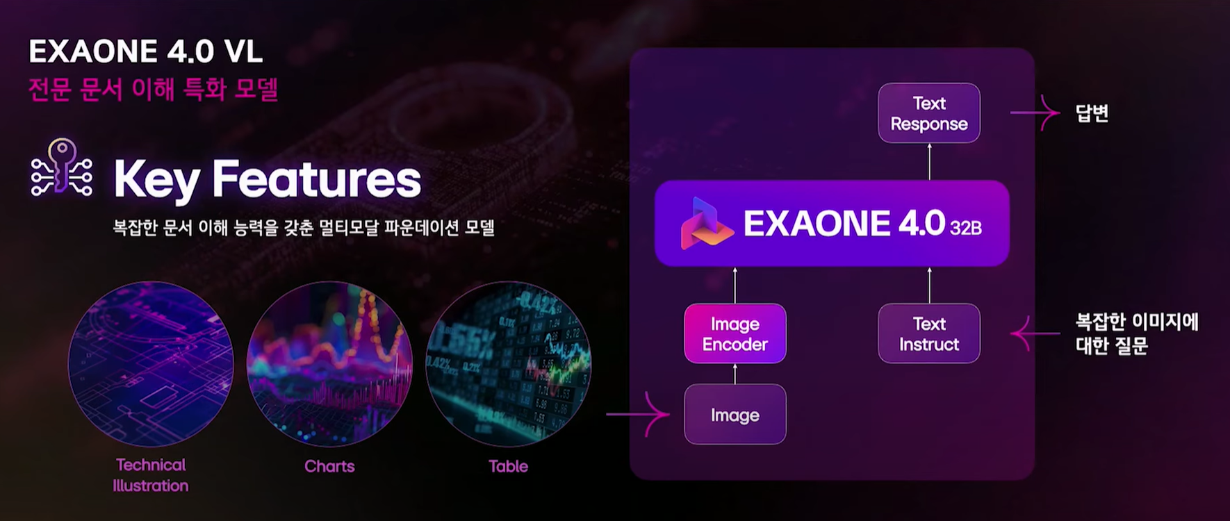 Exaone 4.0 VL